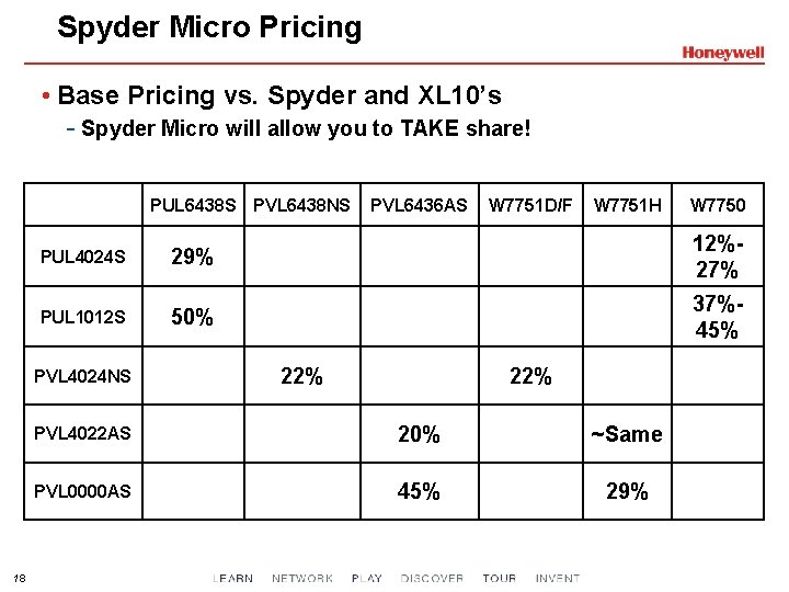 Spyder Micro Pricing • Base Pricing vs. Spyder and XL 10’s - Spyder Micro