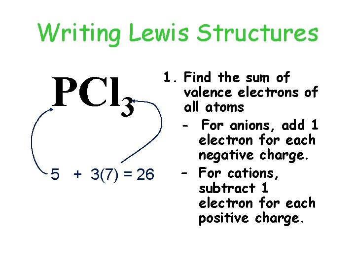 Writing Lewis Structures 1. Find the sum of valence electrons of all atoms -