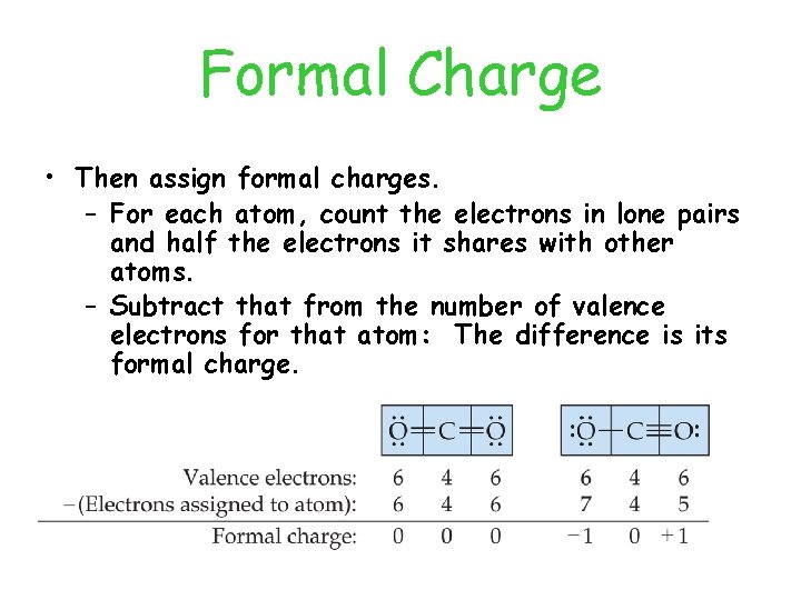 Formal Charge • Then assign formal charges. – For each atom, count the electrons