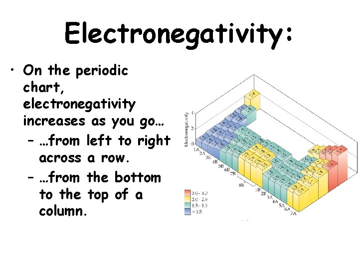 Electronegativity: • On the periodic chart, electronegativity increases as you go… – …from left