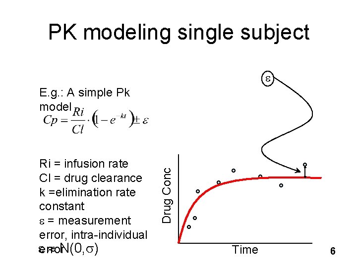 Pk Data Population Pharmacokinetics Dr Mohammad Issa Saleh 1 Population