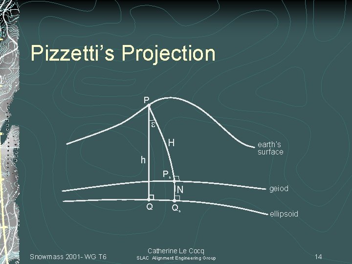 Pizzetti’s Projection P H earth’s surface h Po N Q Snowmass 2001 - WG