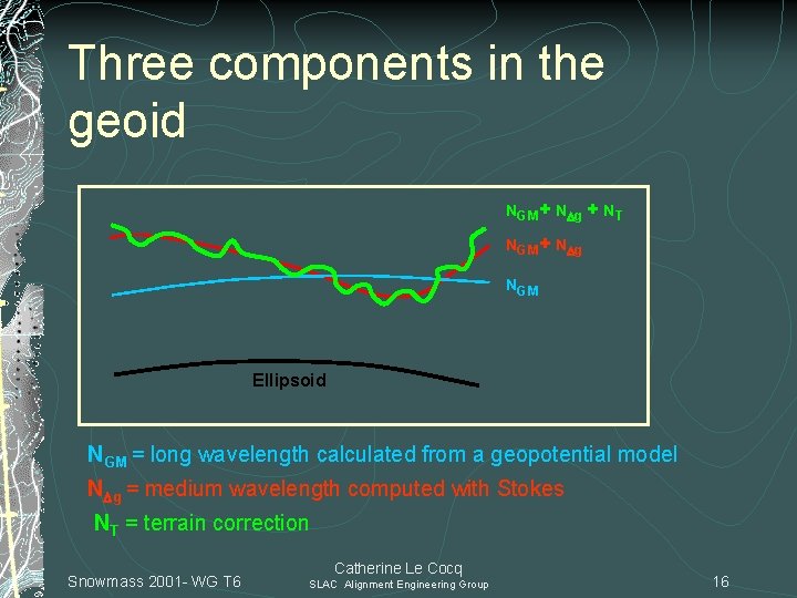Three components in the geoid NGM+ N g + NT NGM+ N g NGM