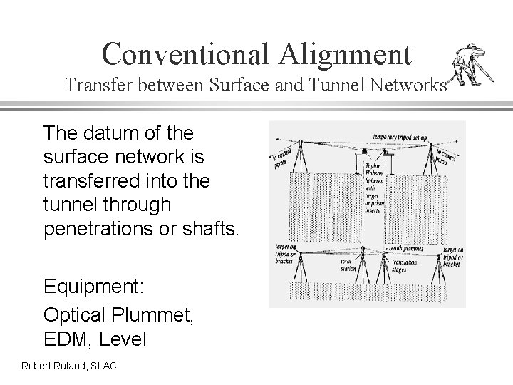 Conventional Alignment Transfer between Surface and Tunnel Networks The datum of the surface network