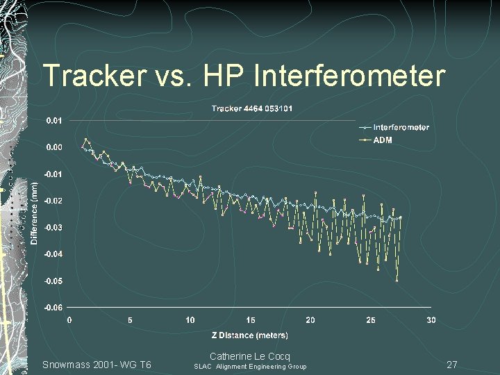 Tracker vs. HP Interferometer Snowmass 2001 - WG T 6 Catherine Le Cocq SLAC