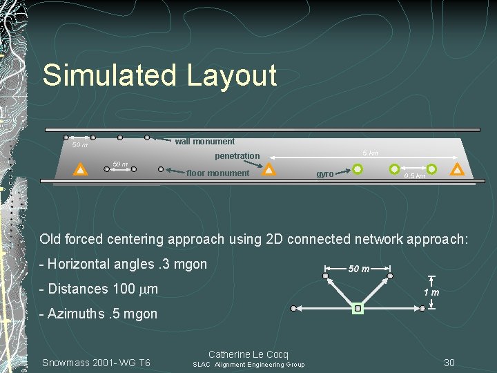 Simulated Layout wall monument 50 m 5 km penetration 50 m floor monument gyro