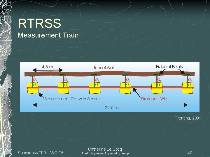 RTRSS Measurement Train Prenting, 2001 Snowmass 2001 - WG T 6 Catherine Le Cocq