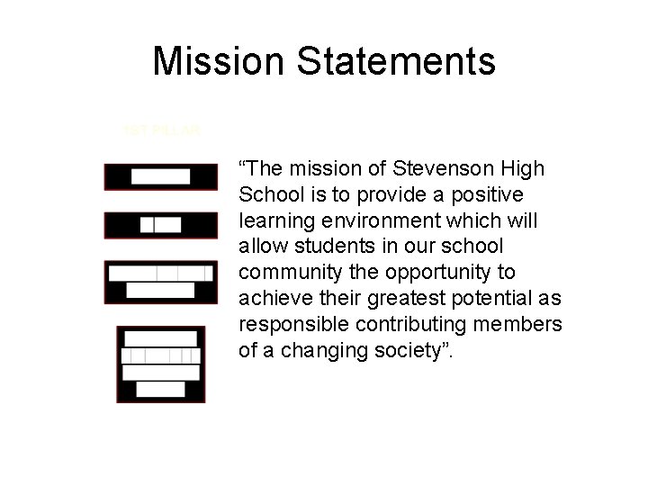 Mission Statements “The mission of Stevenson High School is to provide a positive learning