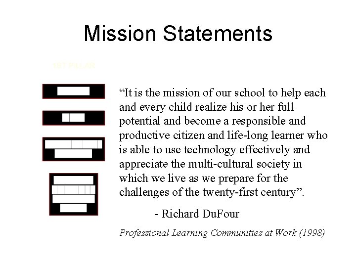 Mission Statements “It is the mission of our school to help each and every
