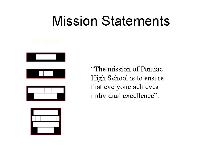 Mission Statements “The mission of Pontiac High School is to ensure that everyone achieves