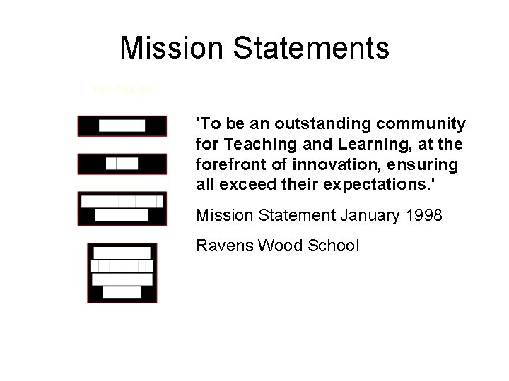 Mission Statements 'To be an outstanding community for Teaching and Learning, at the forefront