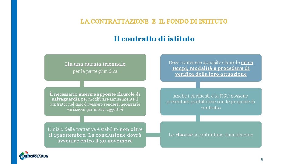 LA CONTRATTAZIONE E IL FONDO DI ISTITUTO Il contratto di istituto Ha una durata