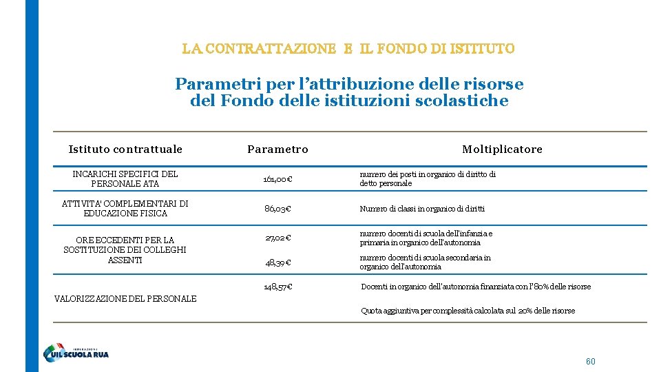 LA CONTRATTAZIONE E IL FONDO DI ISTITUTO Parametri per l’attribuzione delle risorse del Fondo