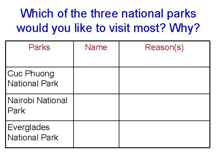 Which of the three national parks would you like to visit most? Why? Parks