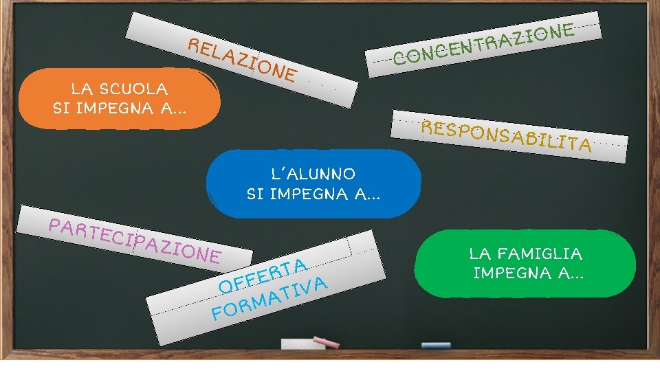 REL A ZIO LA SCUOLA SI IMPEGNA A… NE E N O I Z