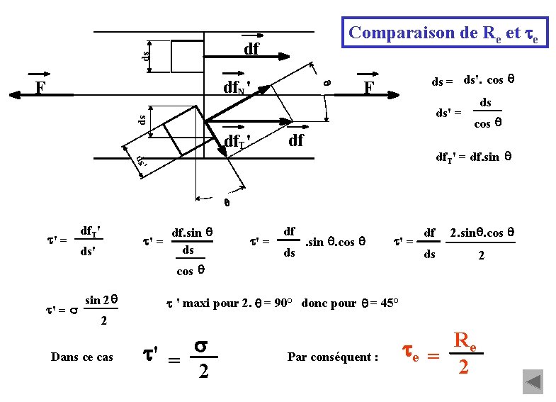 Comparaison de Re et te ds df q df. N' F ds = ds'.