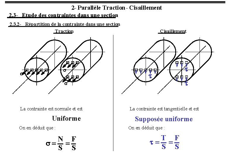 2 - Parallèle Traction - Cisaillement 2. 3 - Etude des contraintes dans une
