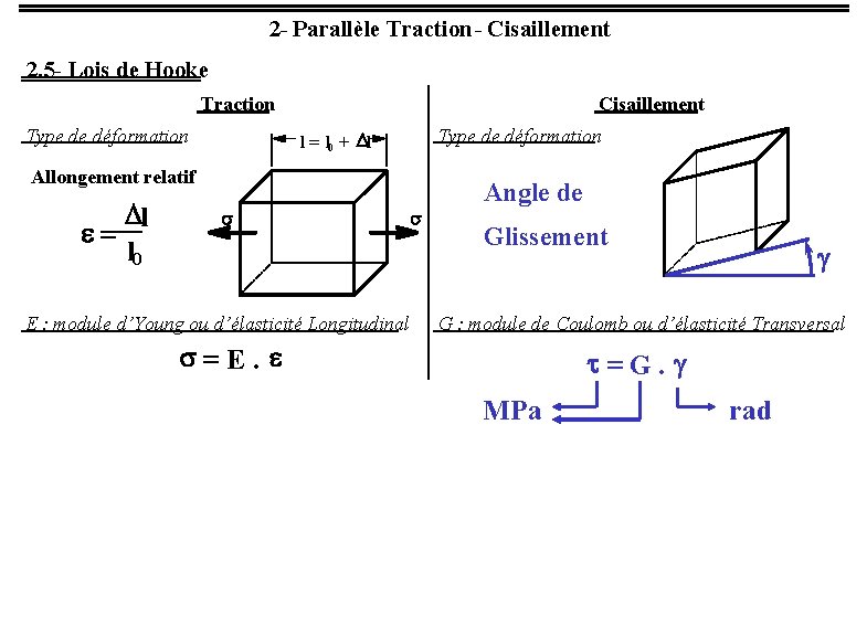 2 - Parallèle Traction - Cisaillement 2. 5 - Lois de Hooke Cisaillement Traction 2 - Parallèle Traction - Cisaillement 2. 5 - Lois de Hooke Cisaillement Traction