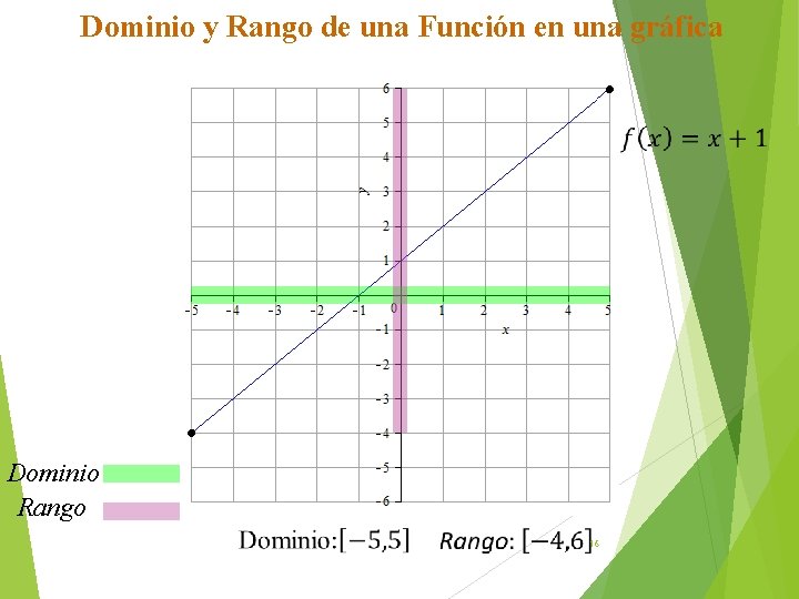 Dominio y Rango de una Función en una gráfica Dominio Rango 16 