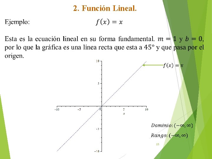 2. Función Lineal. 25 