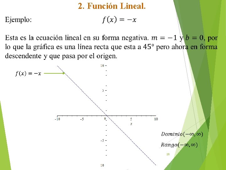 2. Función Lineal. 28 