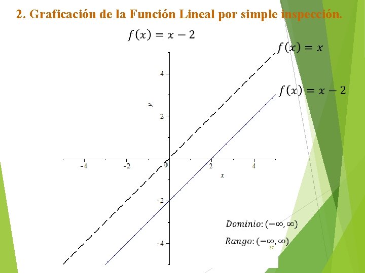 2. Graficación de la Función Lineal por simple inspección. 37 