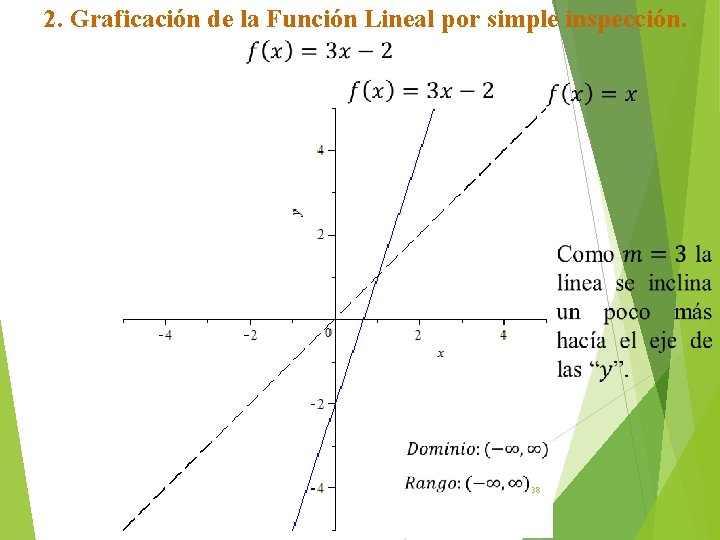 2. Graficación de la Función Lineal por simple inspección. 38 