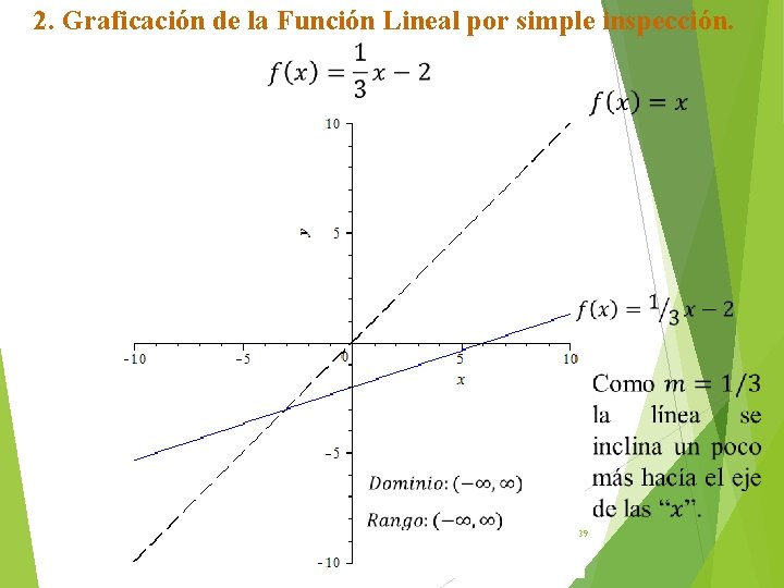 2. Graficación de la Función Lineal por simple inspección. 39 