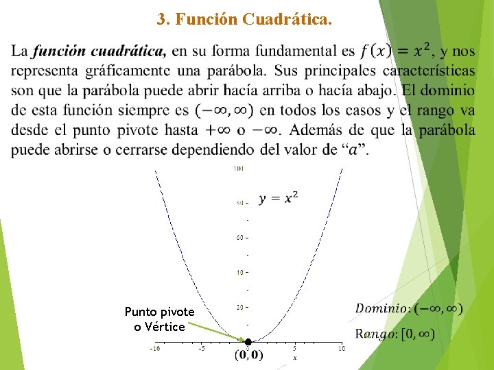 3. Función Cuadrática. Punto pivote o Vértice 47 