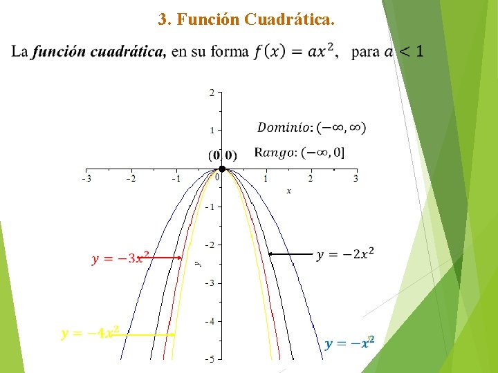 3. Función Cuadrática. 53 