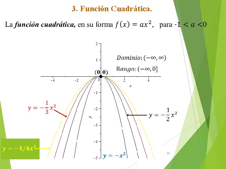 3. Función Cuadrática. 54 