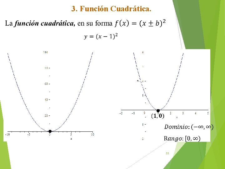 3. Función Cuadrática. 55 