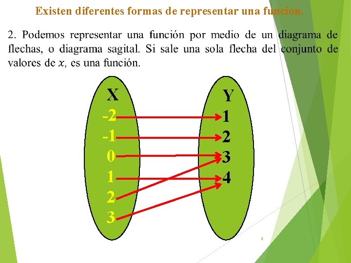 Existen diferentes formas de representar una función. X -2 -1 0 1 2 3