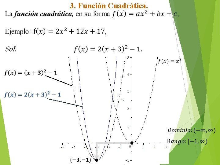 3. Función Cuadrática. 