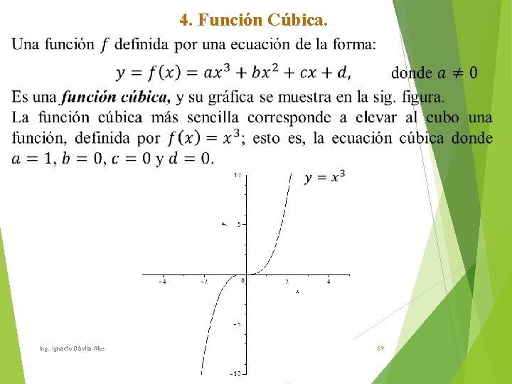 4. Función Cúbica. Ing. Ignacio Dávila Ríos 69 