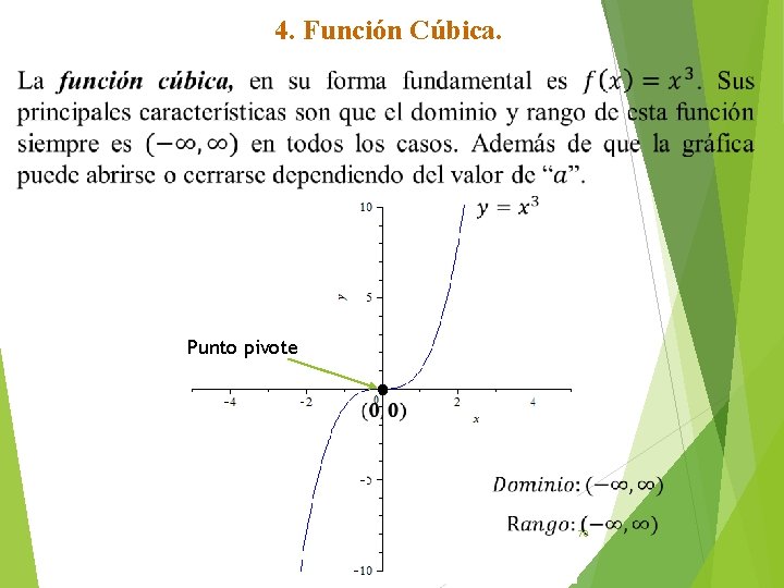 4. Función Cúbica. Punto pivote 70 