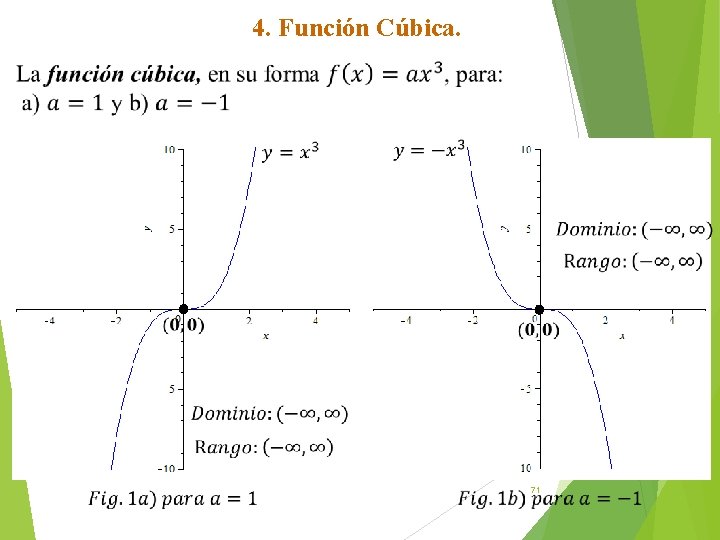 4. Función Cúbica. 71 