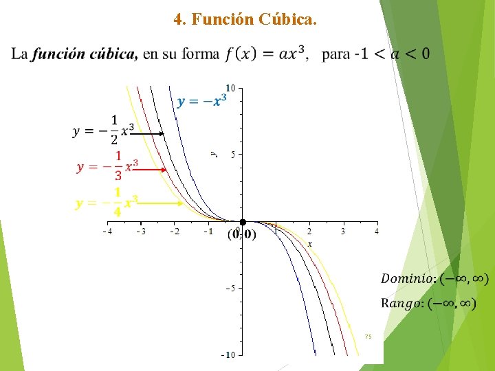 4. Función Cúbica. 75 