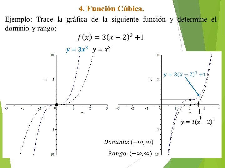 4. Función Cúbica. 77 