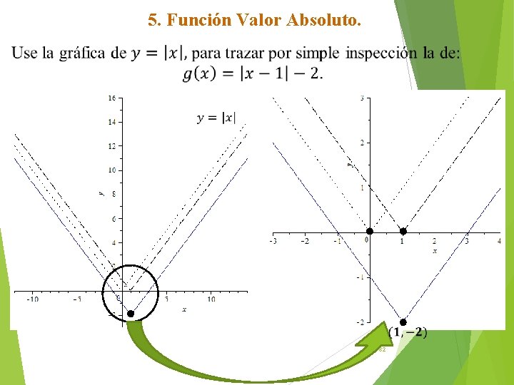 5. Función Valor Absoluto. 82 