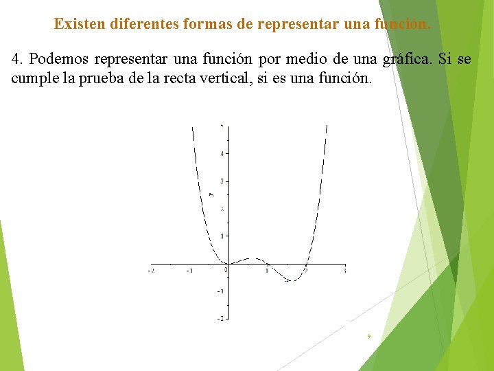 Existen diferentes formas de representar una función. 4. Podemos representar una función por medio