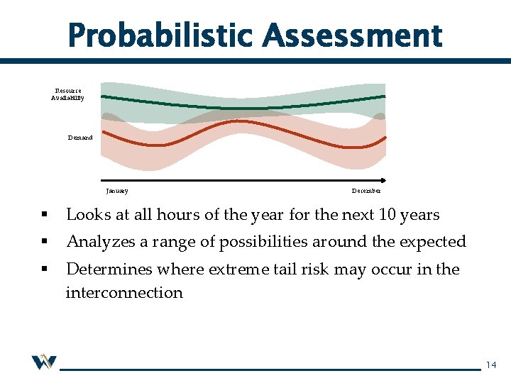 Probabilistic Assessment Resource Availability Demand January December § Looks at all hours of the