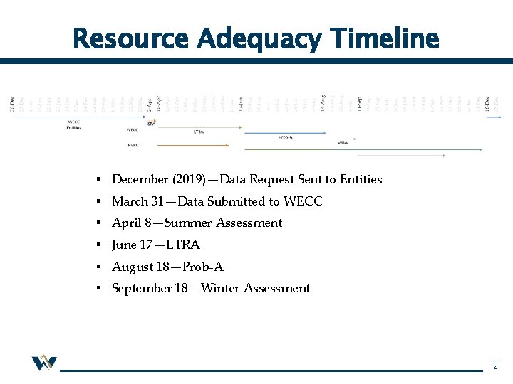 Resource Adequacy Timeline § December (2019)—Data Request Sent to Entities § March 31—Data Submitted