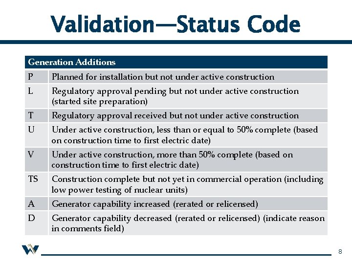 Validation—Status Code Generation Additions P Planned for installation but not under active construction L