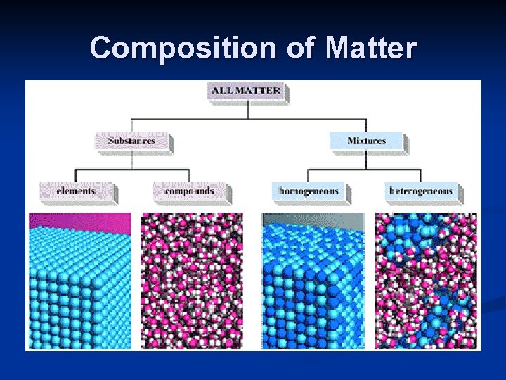 Composition of Matter 