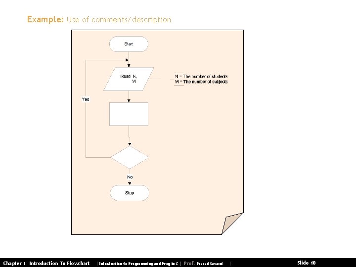 Example: Use of comments/description Chapter 1: Introduction To Flowchart | Introduction to Programming and