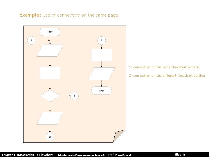 Example: Use of connectors on the same page. 1 - connection on the same