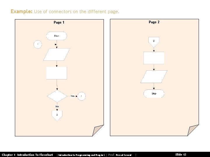 Example: Use of connectors on the different page. Page 2 Page 1 Chapter 1: