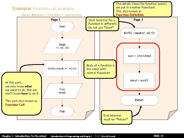 The details (how the function works) we put in another flowchart. This also known