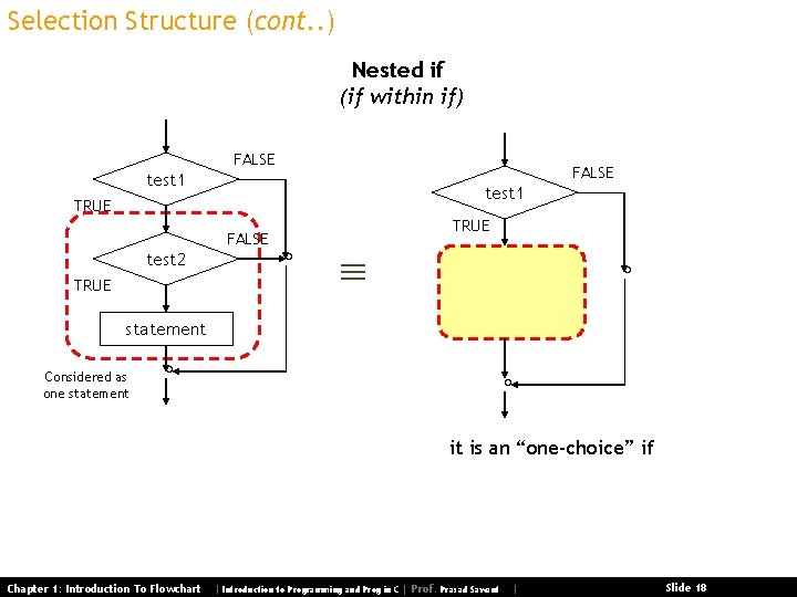 Selection Structure (cont. . ) Nested if (if within if) FALSE test 1 TRUE